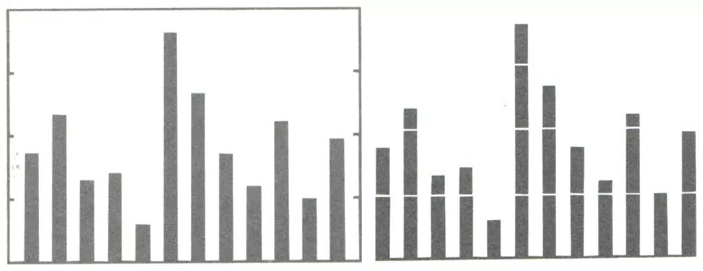 VisualDisplay BarChart Redesign