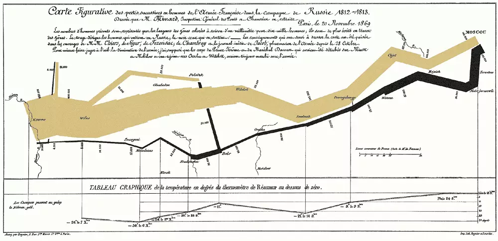 VisualDisplay NapoleonMarch