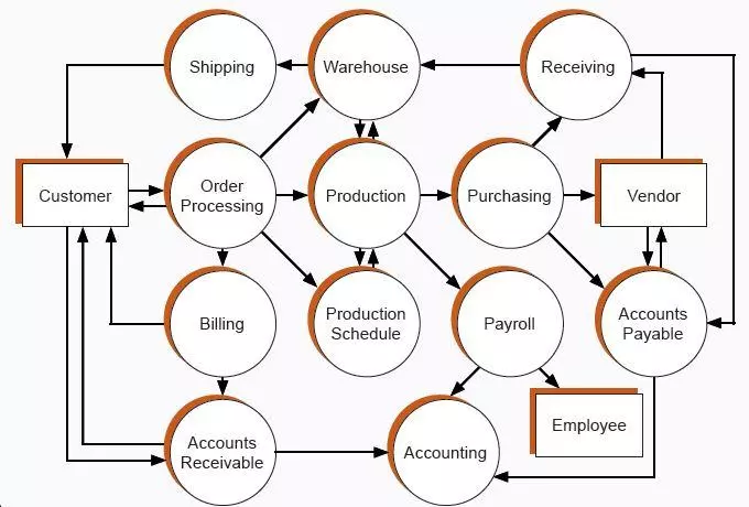 Manufacturing Process