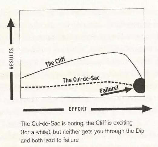 The Dip Cliff