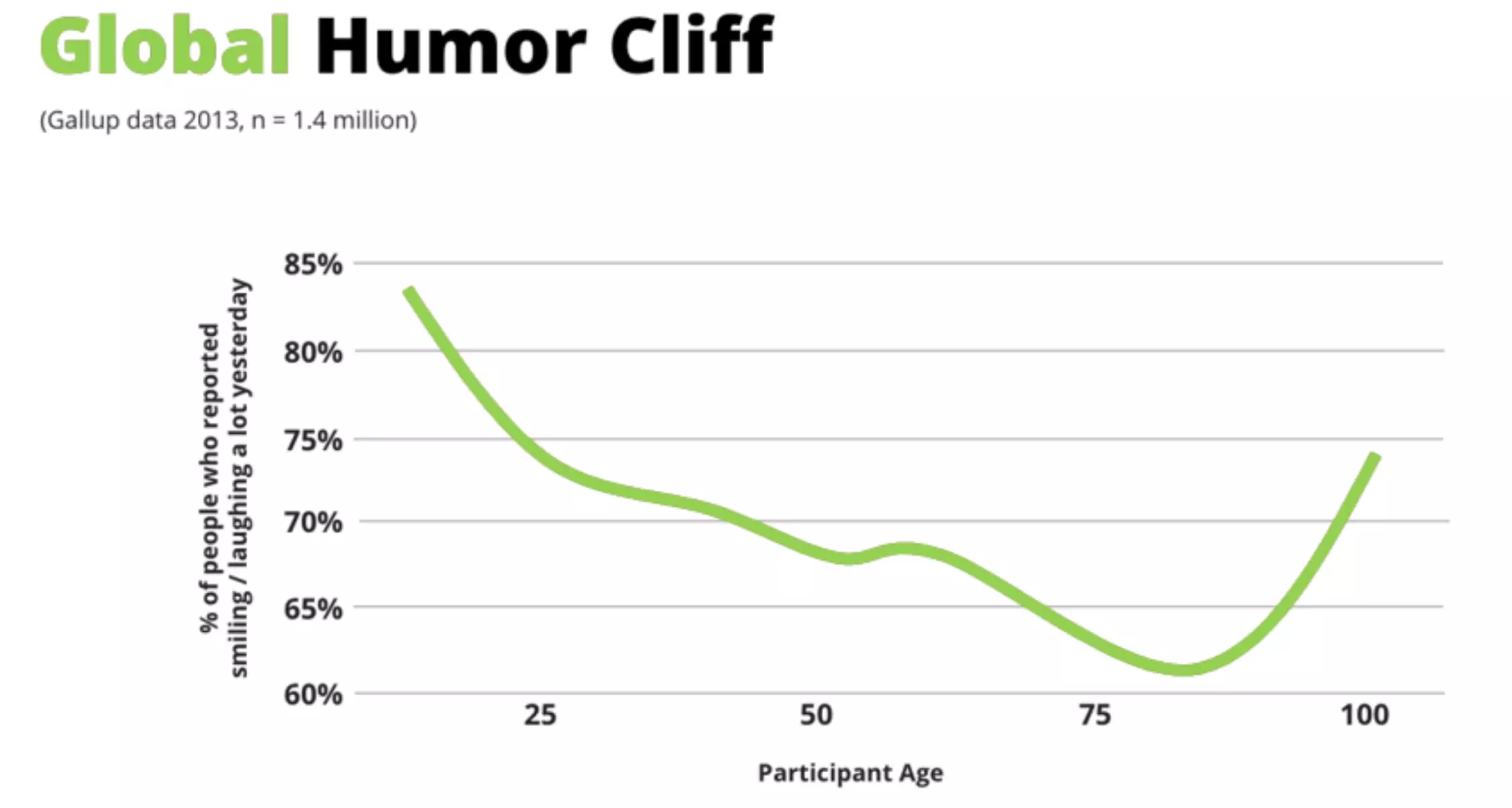 Global Humor Cliff