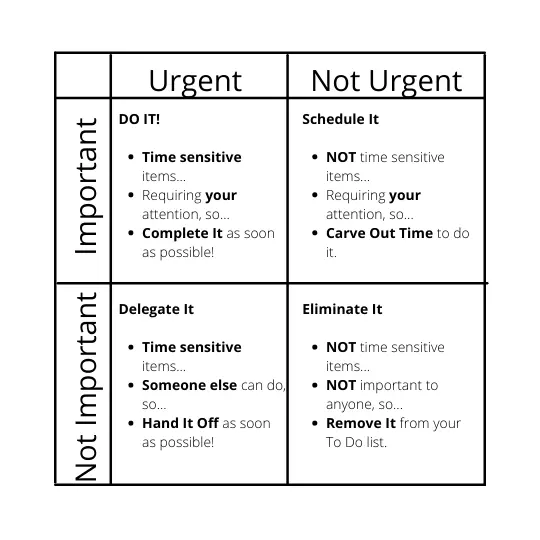 Urgent and Important Eisenhower Matrix