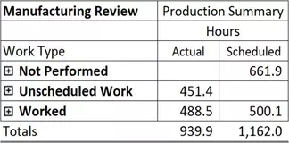 Manufacturing Review - Image