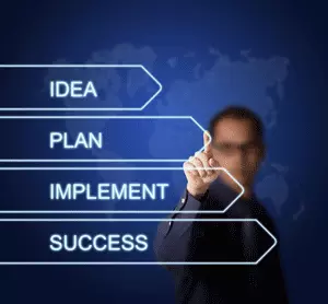Image of idea, plan, implement, success