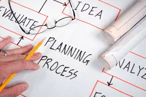 image of planning process
