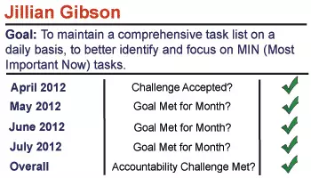 Jillian Gibson's Challenge Success Status