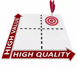 Graph displaying where best to find both high value and high quality.