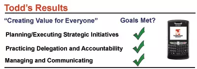 Todd's Results Chart and BlackBerry 2008