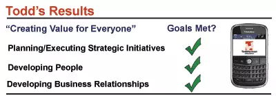 Todd's Results Chart and BlackBerry - 2009