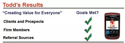 Todd's Results Chart and BlackBerry - 2011