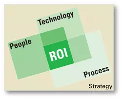 roi framework diagram