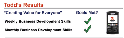 Todd's Results Chart and BlackBerry - 2007