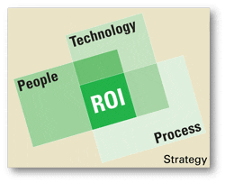 roi framework diagram